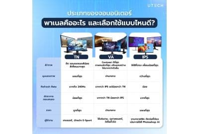 ประเภทของจอมอนิเตอร์สำหรับคอมพิวเตอร์มีอะไรบ้าง?